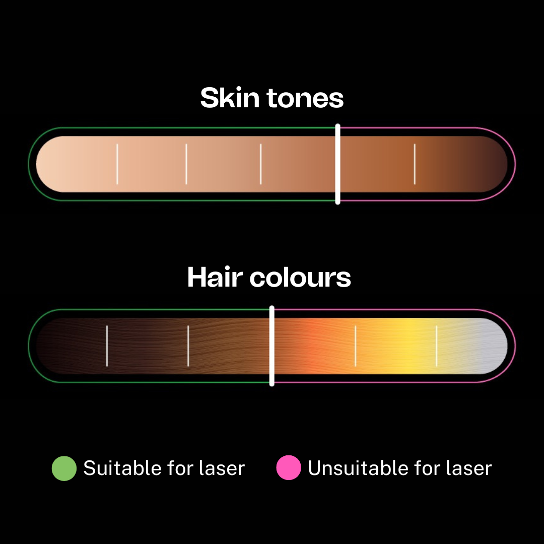 Suitability for laser hair removal device